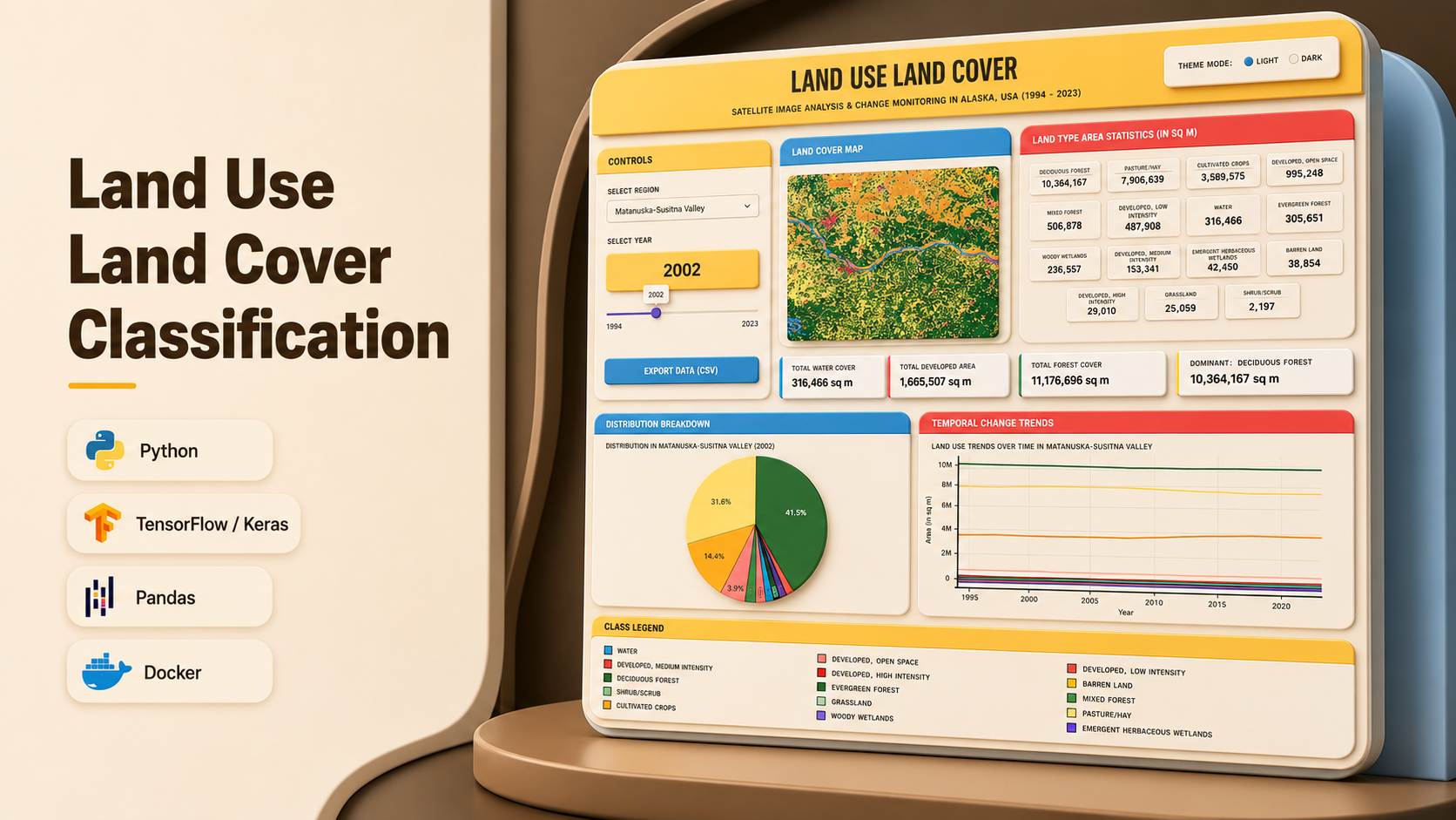 Land Use Land Cover Classification with U-Net